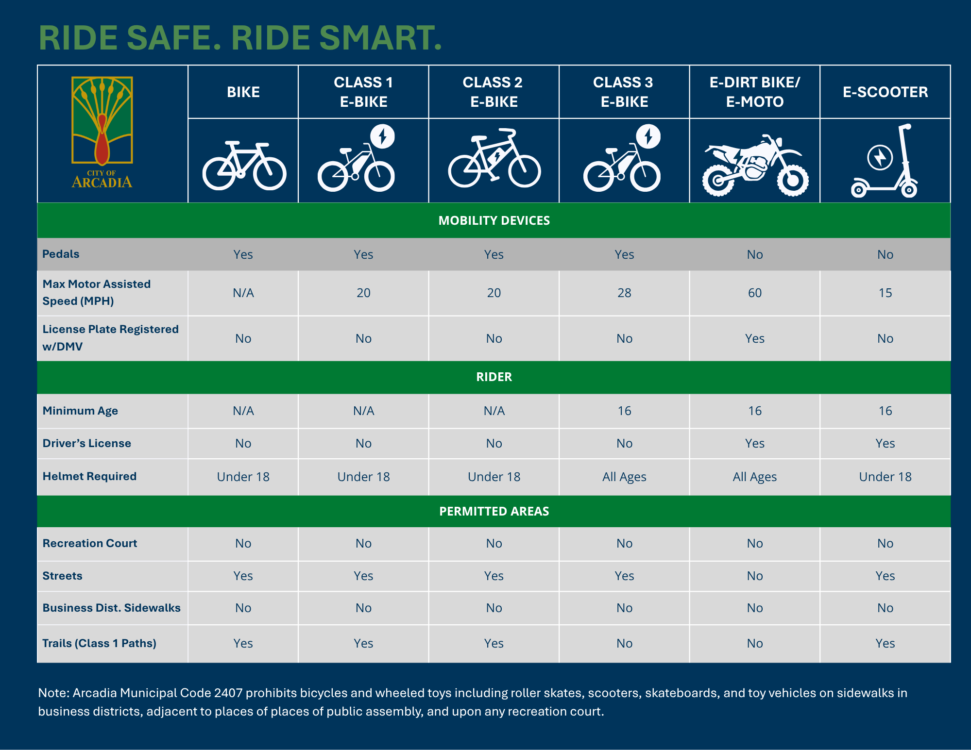 Version 1 - Bike Laws 9.3.2026